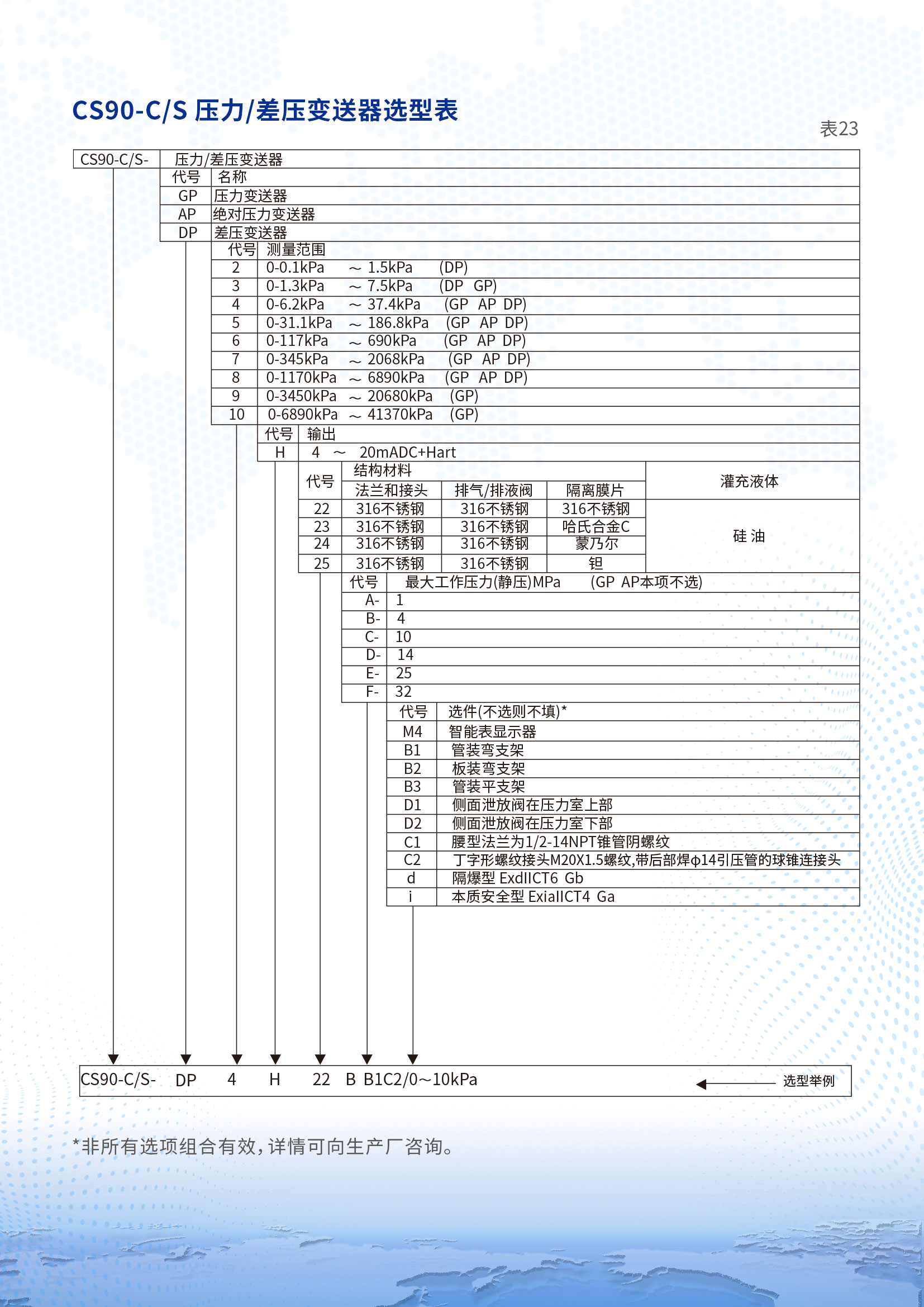 第7條首頁產(chǎn)品，無圖片  換成CS90-C CS90-S差壓變送器詳情頁1 (2).jpg