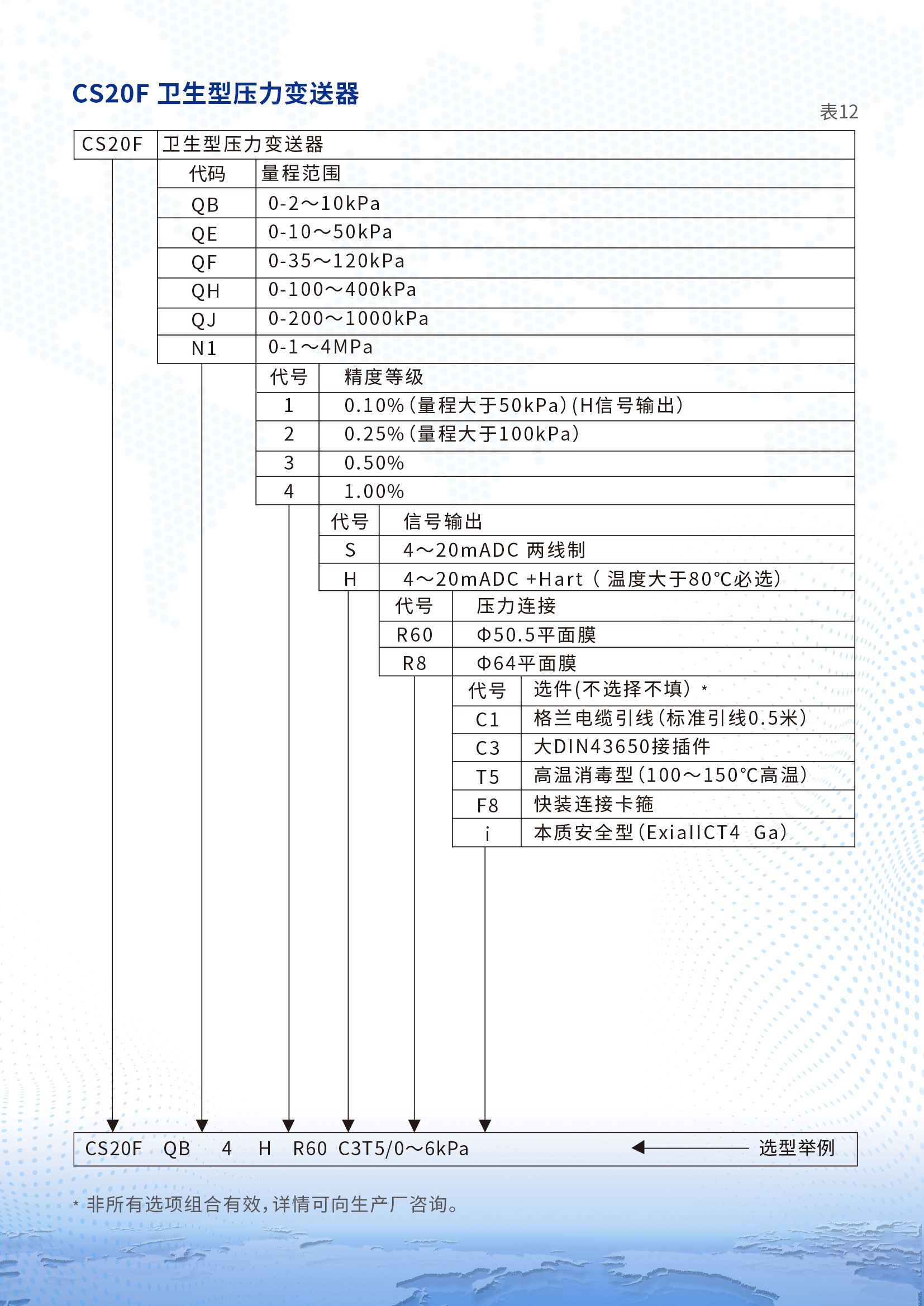 CS20F衛(wèi)生型壓力變送器詳情頁2.jpg