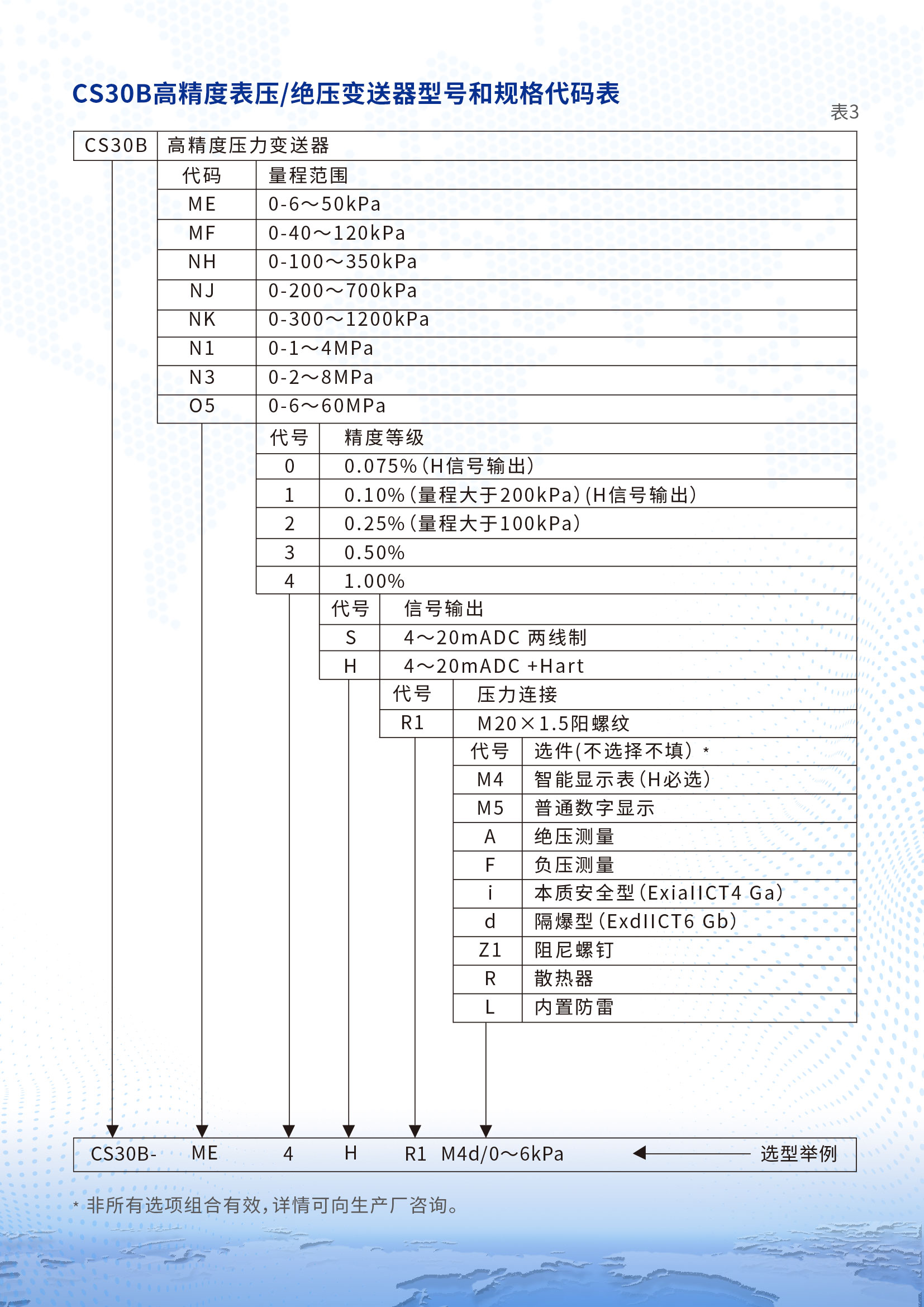 CS30B高精度壓力變送器詳情頁(yè)2.jpg